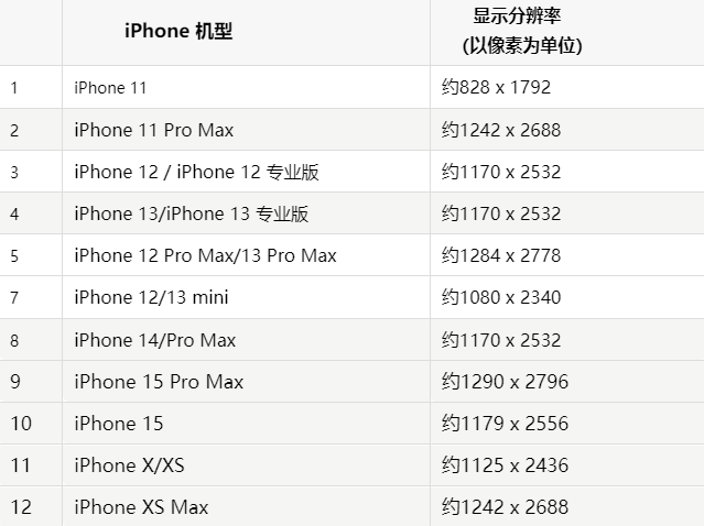 苹抱罗镇果维修分享iPhone主屏幕壁纸显得模糊怎么办