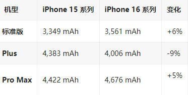 抱罗镇苹果16维修分享iPhone16/Pro系列机模再曝光