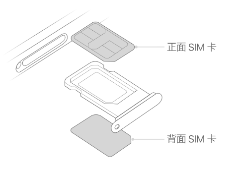 抱罗镇苹果15维修分享iPhone15出现'无SIM卡'怎么办 