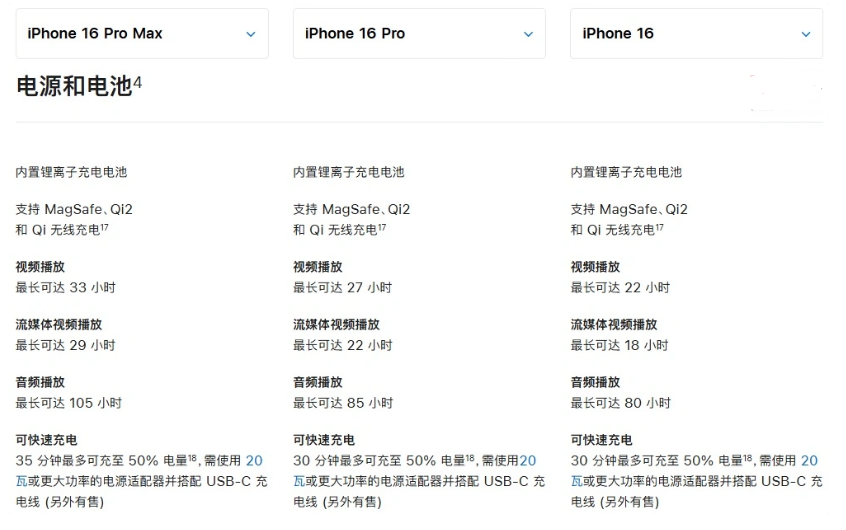 抱罗镇苹果手机维修分享 iPhone 16 目前实测充电峰值功率不超过 39W 